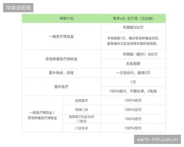 众安保险“步步保”沉浮录：可穿戴设备数据接入保险动态定价模型，为何未能引爆市场？